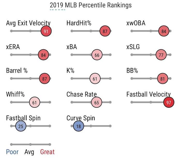 Syndergaard's savant page